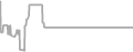 Oceanview Cruise Price History
