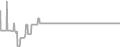 Suite Cruise Price History