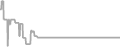 Balcony Cruise Price History