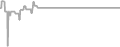 Oceanview Cruise Price History