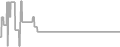 Suite Cruise Price History
