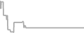 Oceanview Cruise Price History