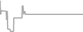 Suite Cruise Price History