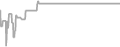Interior Cruise Price History