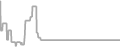 Oceanview cabin price history