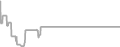Interior Cruise Price History