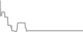 Oceanview Cruise Price History