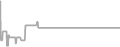 Oceanview Cruise Price History