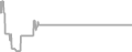 Oceanview Cruise Price History