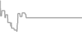Interior Cruise Price History