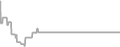 Oceanview Cruise Price History