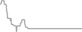Oceanview cabin price history