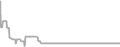 Oceanview Cruise Price History