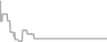 Interior cabin price history