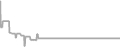 Oceanview Cruise Price History