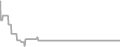 Oceanview cabin price history