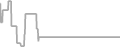 Oceanview Cruise Price History