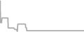 Oceanview Cruise Price History