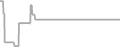 Oceanview Cruise Price History