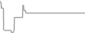 Suite Cruise Price History