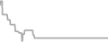 Oceanview Cruise Price History