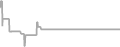 Oceanview Cruise Price History