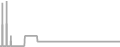 Suite Cruise Price History