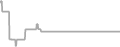 Suite Cruise Price History