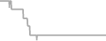 Oceanview Cruise Price History