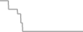 Oceanview Cruise Price History
