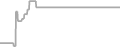 Balcony Cruise Price History