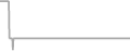 Balcony cabin price history