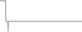 Interior Cruise Price History