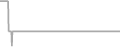 Oceanview cabin price history