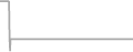 Balcony cabin price history
