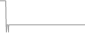 Balcony cabin price history