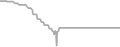Suite Cruise Price History
