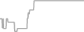 Oceanview Cruise Price History