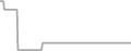 Oceanview Cruise Price History