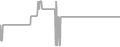 Interior Cruise Price History