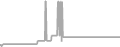 Oceanview Cruise Price History