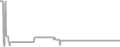 Balcony Cruise Price History