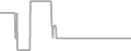 Interior Cruise Price History