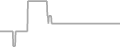 Oceanview Cruise Price History