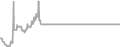 Interior Cruise Price History