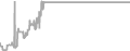 Oceanview Cruise Price History