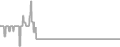 Balcony Cruise Price History