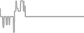 Suite Cruise Price History