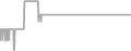 Suite Cruise Price History