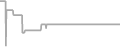 Balcony Cruise Price History